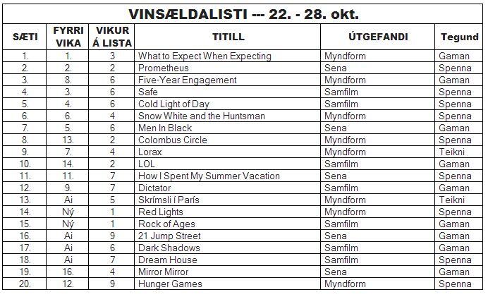 vinsældir