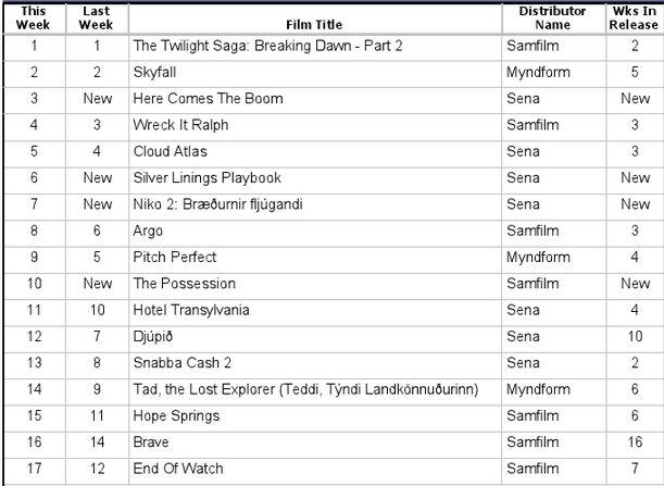 topplistinn