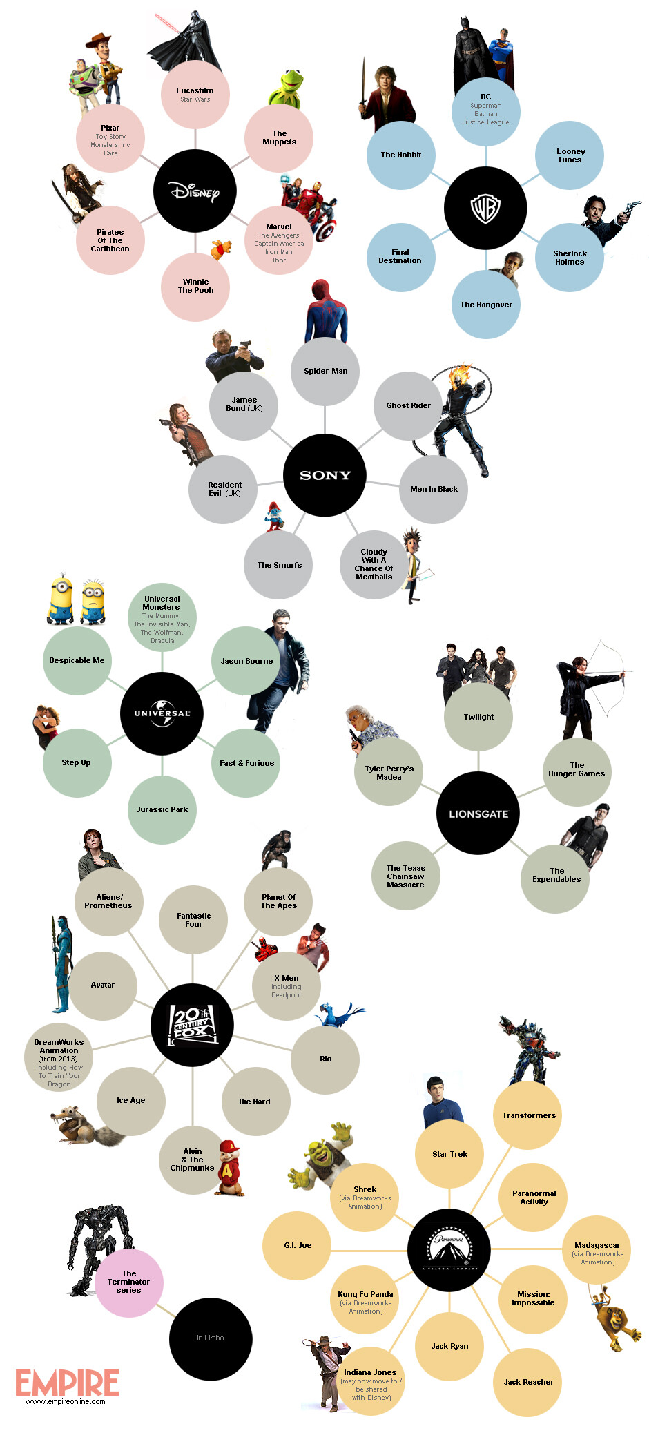 which-studios-own-which-franchises