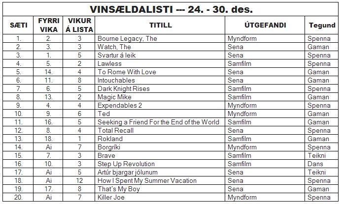 listi