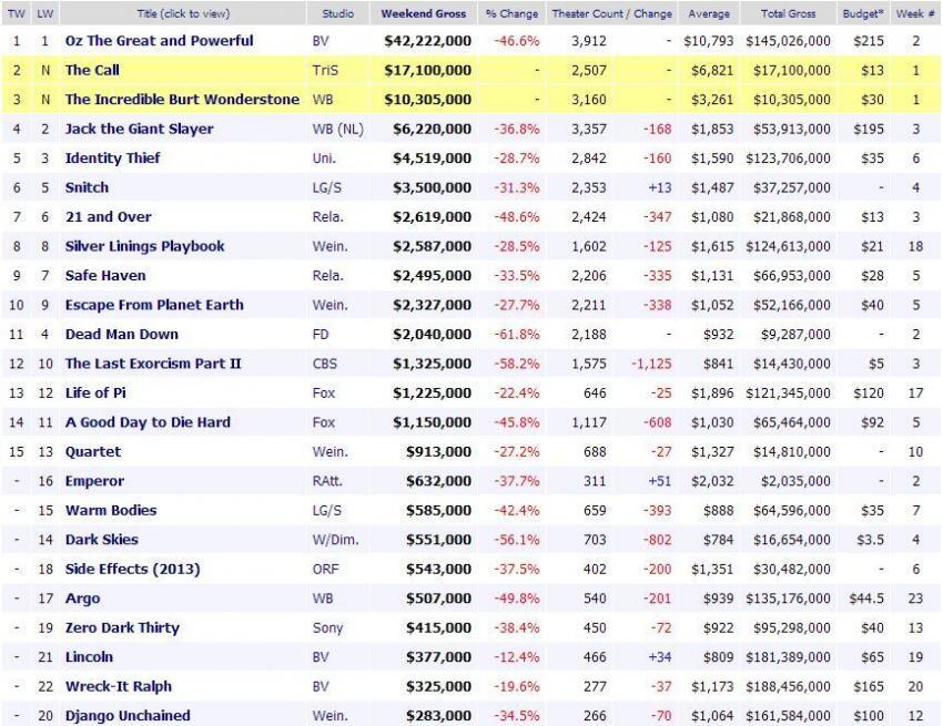 boxoffice