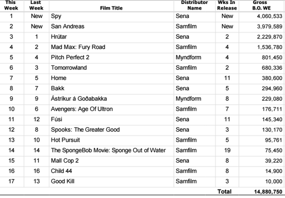 boxoffice