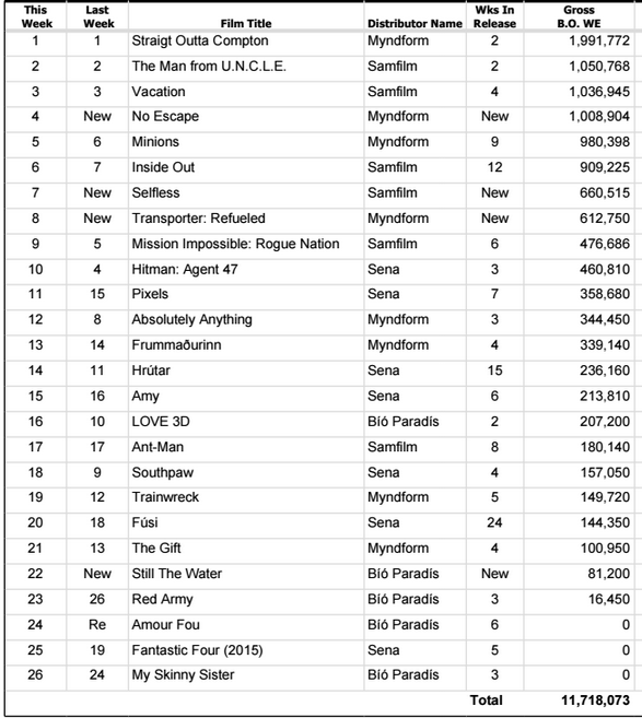 boxoffice