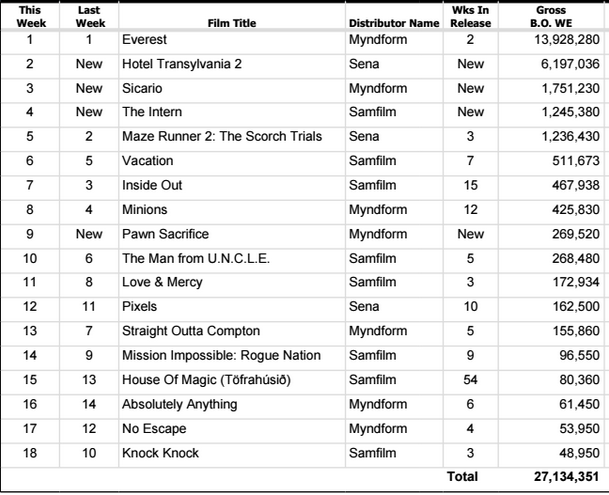 boxoffice