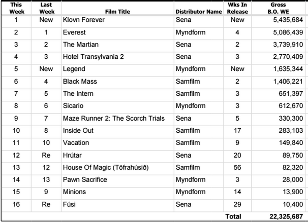 boxoffice