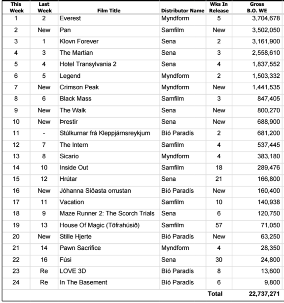 boxoffice