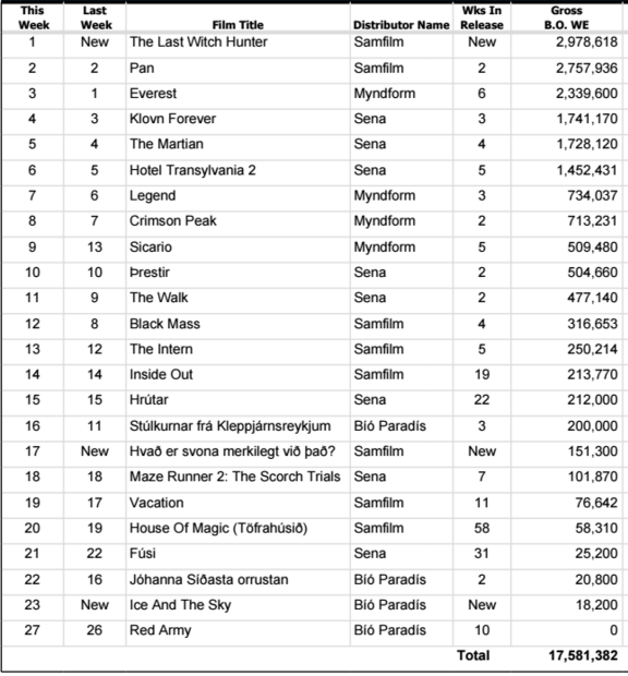 boxoffice