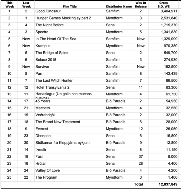 boxoffice