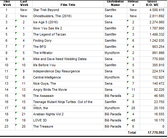 boxoffice